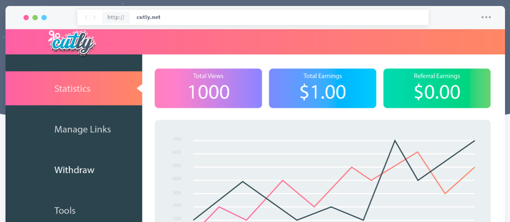 Ganar dinero con acortadores de URL Ganar dinero con acortadores de URL